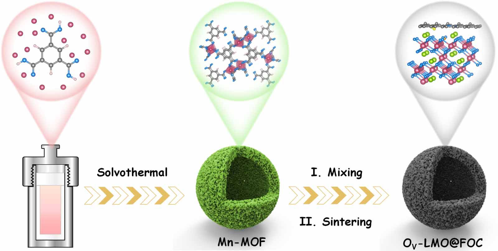 Vacancy-engineered LiMn2O4 embedded in dual-heteroatom-doped
