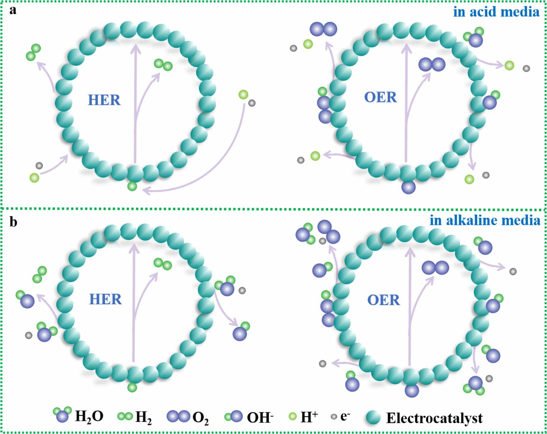 Porous metal-based catalysts for water electrolysis
